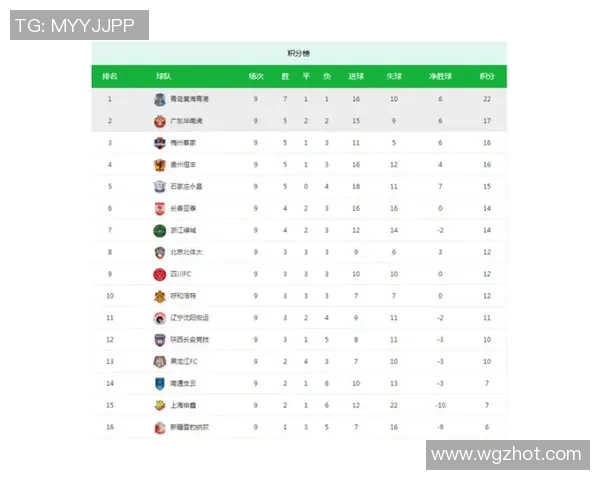 英超球队年收入对比与财务状况分析
